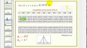 Normal Distribution Find Probability Using With Z Scores Using Tables