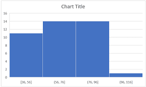 How To Make A Histogram In Excel Step By Step Guide