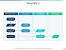 Help Desk Service Desk Process Flow Diagram