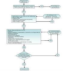 electrical stimulation its role in upper limb recovery