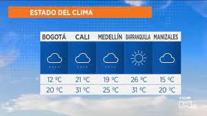 Busca el pronóstico del tiempo en moscú, rusia y en el resto del mundo. Noticias Rcn Consulte El Pronostico Del Clima En Bogota Cali Medellin Barranquilla Y Manizales Facebook