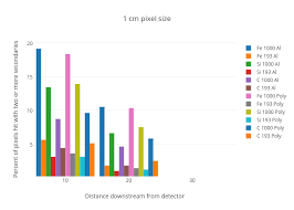 1 cm pixel size bar chart made by rafe mcbeth plotly