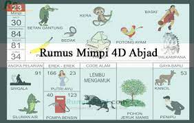 Nomor mimpi digigit buaya pastinya akan berbeda dengan arti mimpi dikejar buaya, kode alam melihat orang dimakan. Rumus Mimpi 4d Abjad Lengkap Menurut Erek Erek Dan Primbon