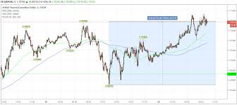 Canadian Dollar Exchange Rates Plunge Further As Poloz Warns