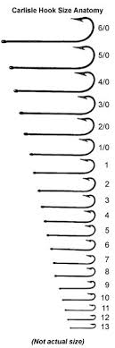 17 Fly Fishing Hook With Artificial Fly Fly Hook Size