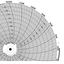 24001660 013 Honeywell Circular Chart