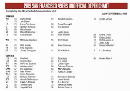 49ers Depth Chart Matt Breida Listed Because The Teams