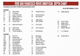 49ers Depth Chart Matt Breida Listed As The Team Starting