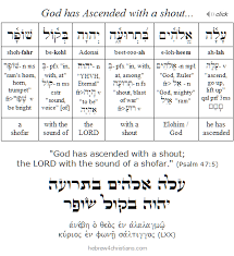 Elul 25 And The Date Of Creation Learn Hebrew Divine Light Words