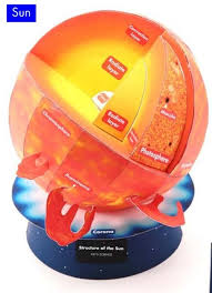 Papercraft Structure Of The Sun Sun Projects Science Models Science