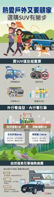 熱愛戶外又要顧家 選購suv有撇步 中時電子報 infographic nissan world languages