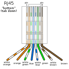These both standards are used in making cross over or straight cable. Talk Category 5 Cable Archive 1 Wikipedia