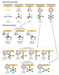 Molecular Geometry Chemistry Molecular Geometry Teaching Chemistry Chemistry Lessons