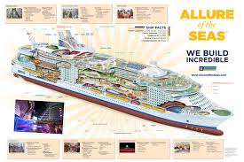 Inpark Magazine Royal Caribbean Allure Of The Seas Cruise Ship Offers 3d Cinema Engineered By Funa