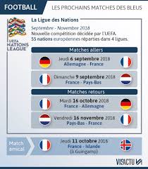 Un amical à nantes en juin. Equipe De France Regardez En Direct L Annonce De La Liste Des Bleus De Didier Deschamps Pour La Ligue Des Nations