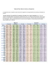 Tabla de peso ideal en metros y kilogramos - El peso ideal de una persona  no siempre coincide con su - Studocu