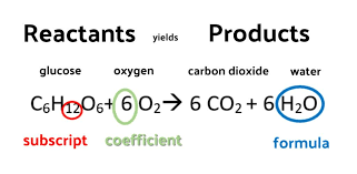 Balancing Chemical Equations Questions A Process Chemical Equation Chemical Equations Chemistry This Or That Questions