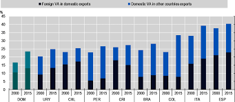 Pst on 08/11/2021, while supplies last. Transforming Industries Focus On Agro Food In The Dominican Republic Production Transformation Policy Review Of The Dominican Republic Preserving Growth Achieving Resilience Oecd Ilibrary