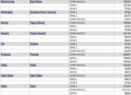Live text rezultate alegeri europarlamentare 2019. Calcule Ziare Com Usr Plus A Castigat Toate Sectoarele Capitalei Diaspora Si 20 De Resedinte De Judet De 2 Ori Mai Multe Decat Pnl Mobile