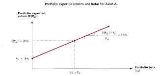 portfolio diversification and risk the basics of beta