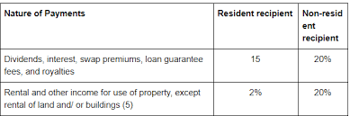 1) what is withholding tax (wht)? Indonesia Tax Withhold Tax And Rates Type