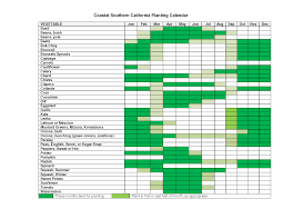 Coastal Southern California Planting Calendar Planting