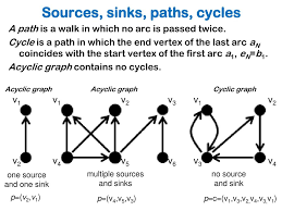 ppt dynamic programming: one