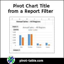 get pivot chart title from a report filter cell excel