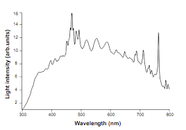 These si photodiode arrays are used in a wide range of applications such as laser beam position detection and spectrophotometry. Photodiode Array Detection In Clinical Applications Quantitative Analyte Assay Advantages Limitations And Disadvantages Intechopen