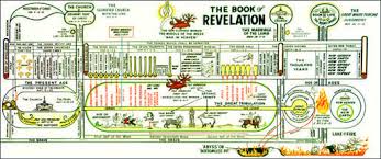 Book Of Revelation Scripture Prayer God Clarence