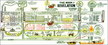 book of revelation scripture prayer god clarence