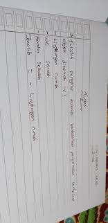 Contoh paragraf narasi dengan pola urutan waktu. Tentang Paragraf Deskripsi Lingkungan Rumah Brainly Co Id
