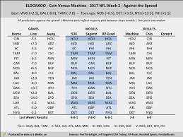 The latest team stats, nfl futures. Coin Vs Machine Nfl Picks Trends Week 2 Of 2017 Eldorado