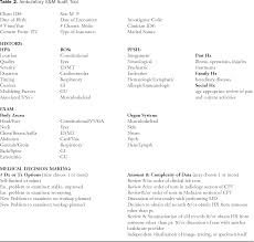 Table 2 From Nurse Practitioner Coding Practices In Primary