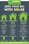 Solar Panels Cost Guide Prices and Calculator