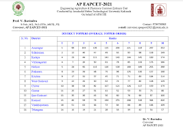 Welcome to manabadi.com official portal. Zrxet9ildhhpem