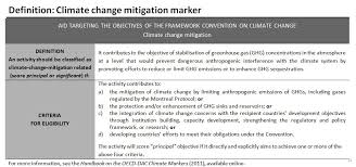 An Activity Should Be Classified As Climatechange Mitigation Related If Dataviz