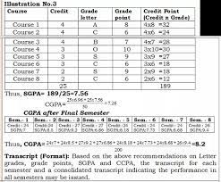 Check spelling or type a new query. How Is Cgpa Calculated For Visvesvaraya Technical University Vtu Karnataka From Given Percentage Quora