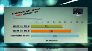 Asus Strix Rtx 2070 Vs Rtx 2080 Vs Rtx 2080 Ti Test 53 Benchmarks Asus Benchmark Best Graphics