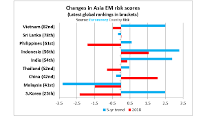 Country Risk China India Indonesia Demonstrate Asian