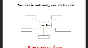 Check spelling or type a new query. Cac Thanh Pháº§n Dinh DÆ°á»¡ng Cá»§a RÆ¡m Lua Mik Cáº§n Gáº¥p Cau Há»i 504270 Hoidap247 Com
