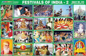 Spectrum Educational Charts Chart No 229 Festivals Of India 2