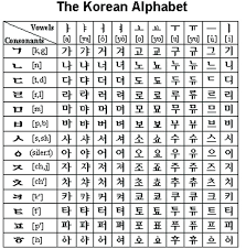 Tổng đài hỗ trợ trực tuyến tel: Báº£ng Chá»¯ Cai Tiáº¿ng Han Hangul Va Cach Ä'á»c Chuáº©n Nháº¥t Hiá»‡n Nay