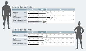 How To Set A Body Composition Goal Thats Right For You