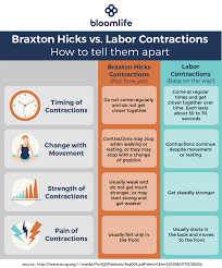 We'll roll out these important views from some of the top minds in business, public health. Will You Recognize The Signs Of Labor Lamaze Bloomlife