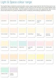 Problem Solving Dulux Trade Colour Chart Dulux Exterior Wood