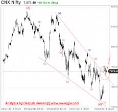 Complex Correction Explained This Is Perfect Example Of