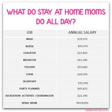 What Do Stay At Home Moms Do All Day Kiddie Matters