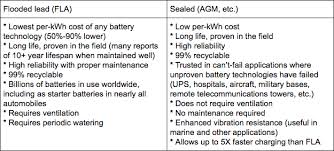 Flooded Lead And Agm Batteries Whats The Difference