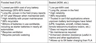 Flooded Lead And Agm Batteries Whats The Difference